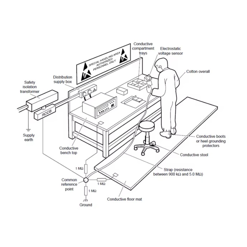 Adjustable ESD Workbench Made  - Woodworking Workbench review and price